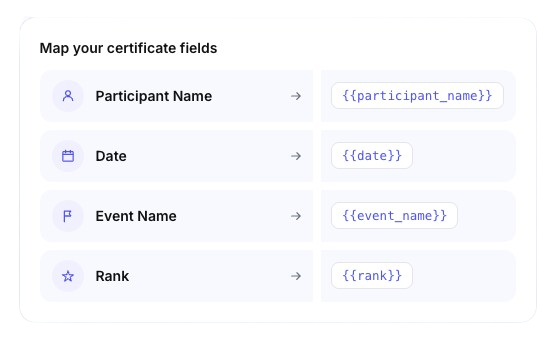 Mapping CSV columns to certificate template fields: participant name, rank, gender, and finish time each resolve to a {{token}}